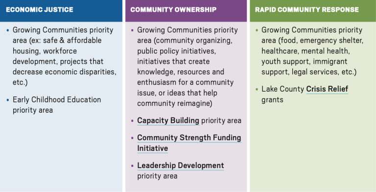 Support Equitable Education through DMSF by Daniel Murphy